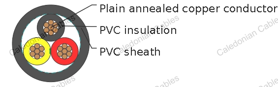 PVC Insulated, PVC Sheathed 2 core+E Round Cables, 450/750V